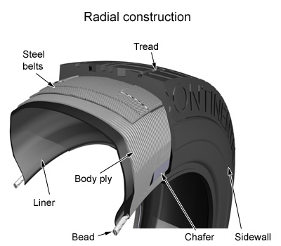 radial tire construction
