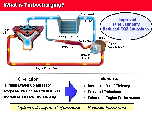 turbo charging chart