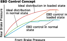 ebd control concept
